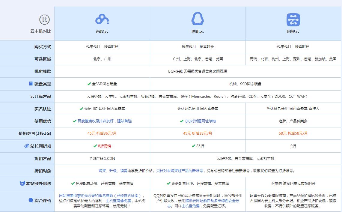 枣阳云主机代理对比.jpg